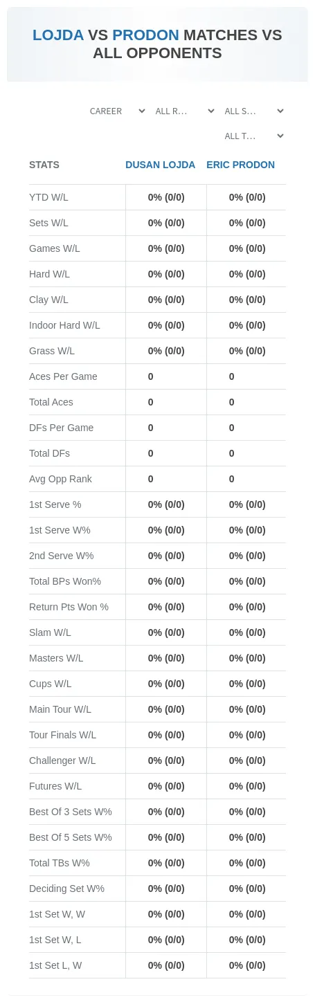 Dusan Lojda Eric Prodon Prediction Stats
