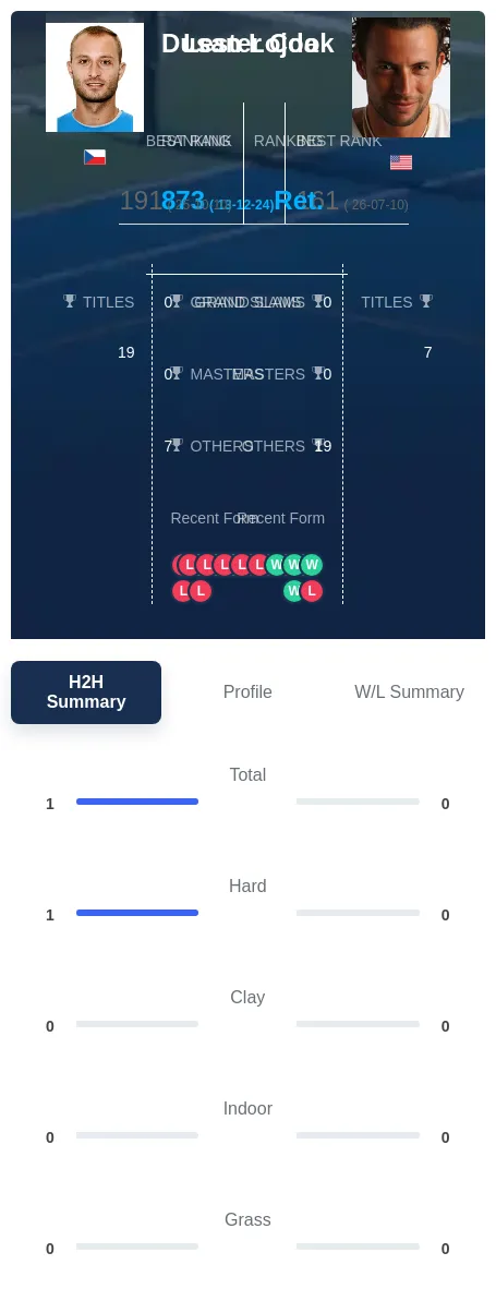 Lojda Cook H2h Summary Stats