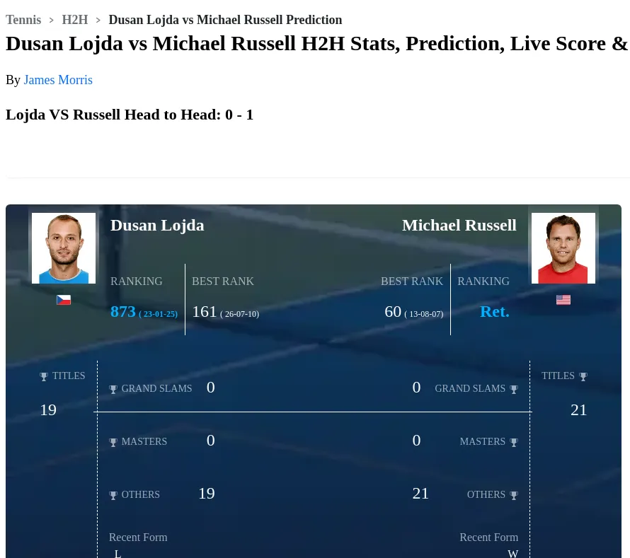Dusan Lojda Michael Russell Prediction Stats