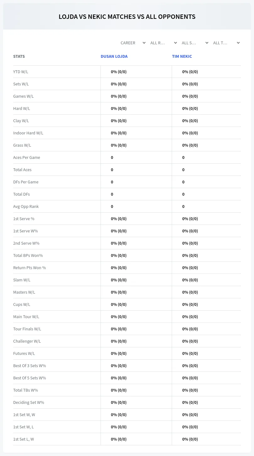 Tim Nekic Dusan Lojda Prediction Stats