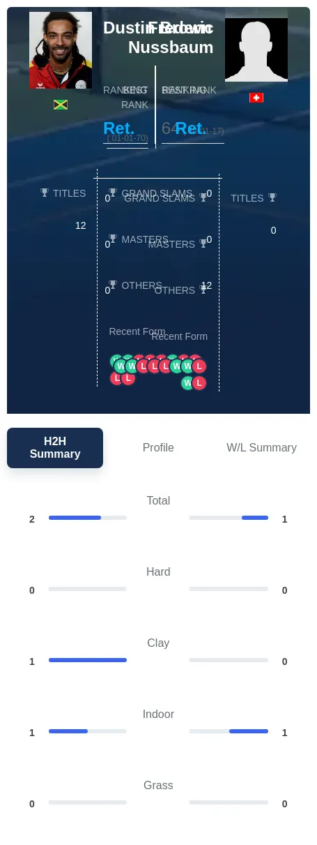 Brown Nussbaum H2h Summary Stats