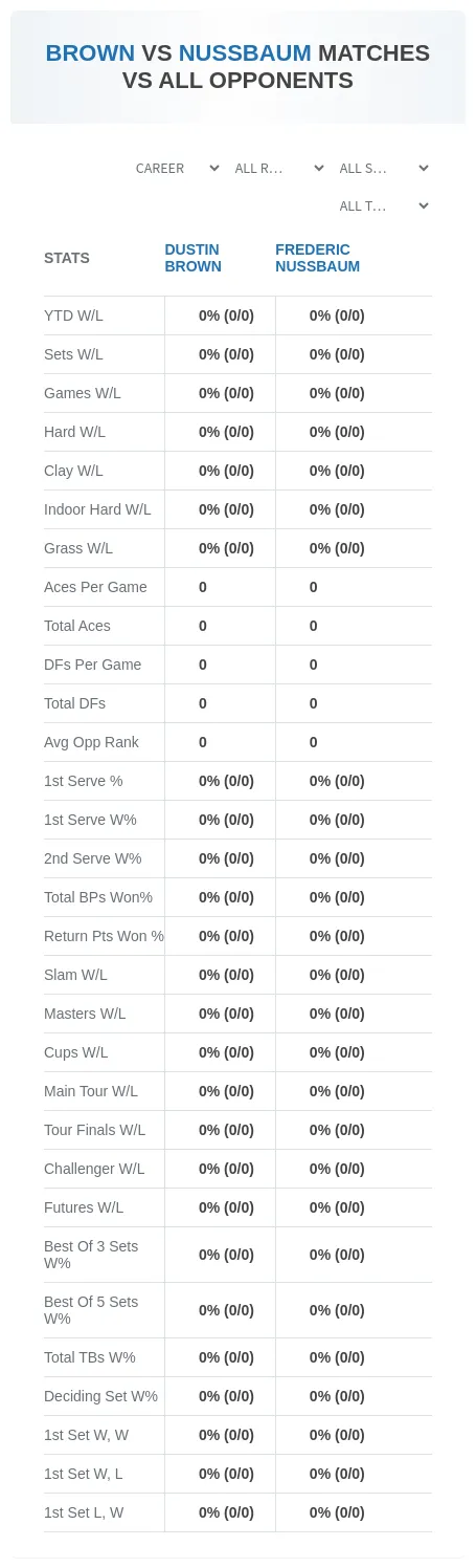 Dustin Brown Frederic Nussbaum Prediction Stats