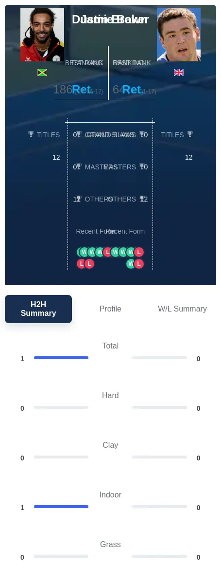 Brown Baker H2h Summary Stats