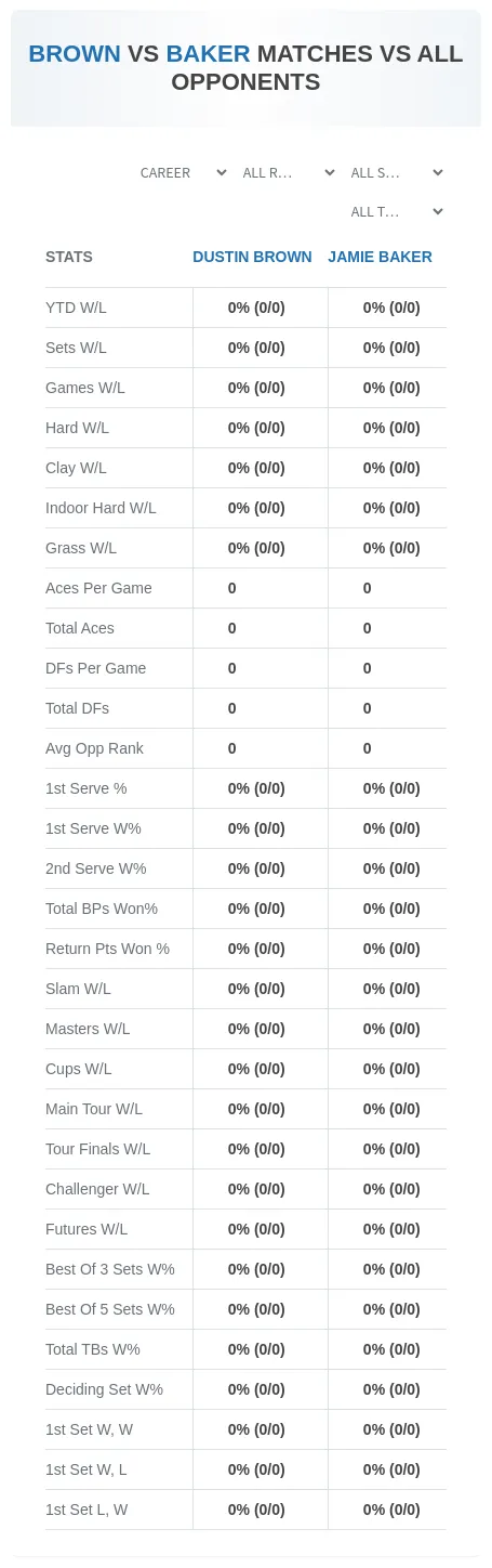 Dustin Brown Jamie Baker Prediction Stats
