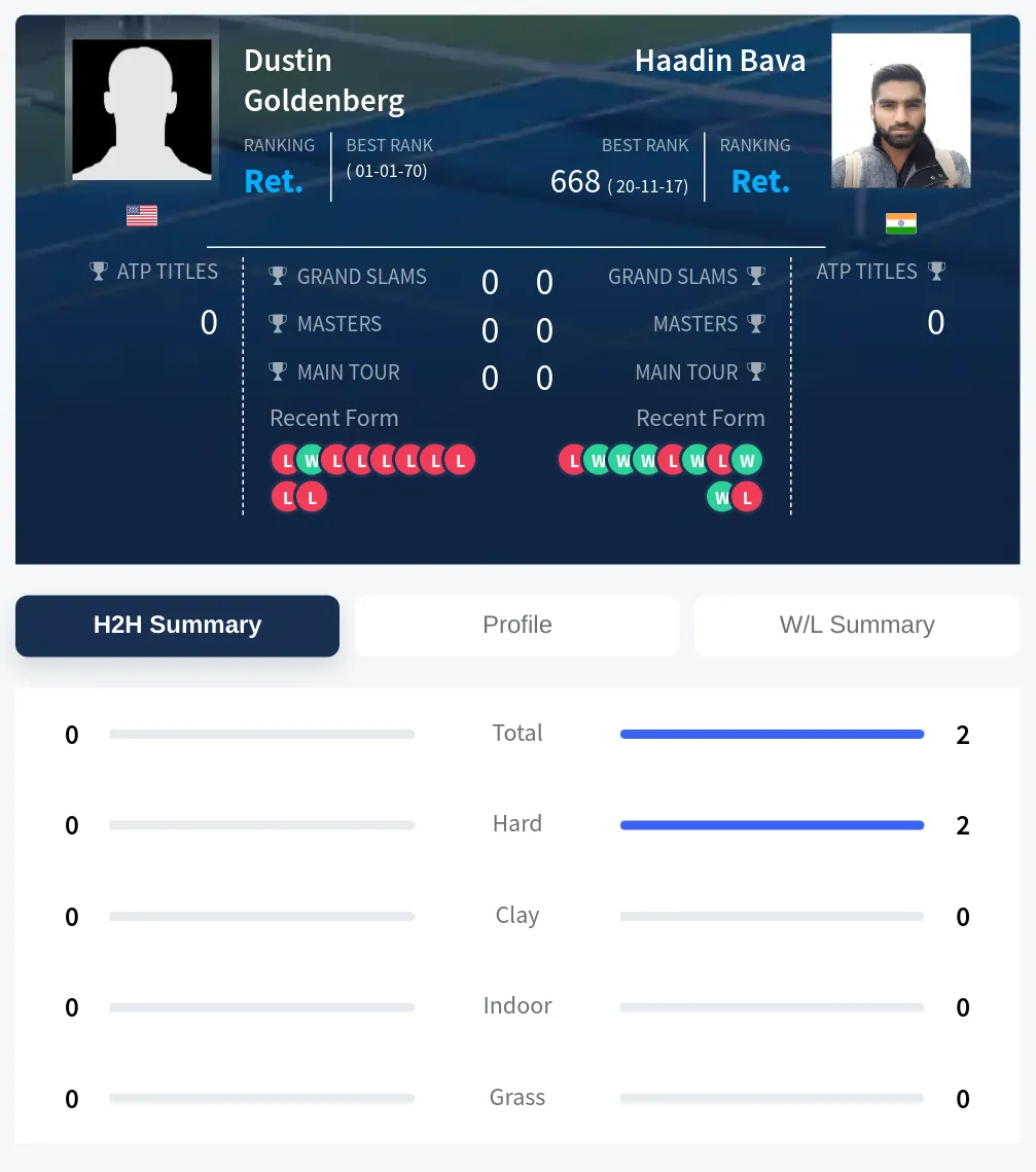 Bava Goldenberg H2h Summary Stats