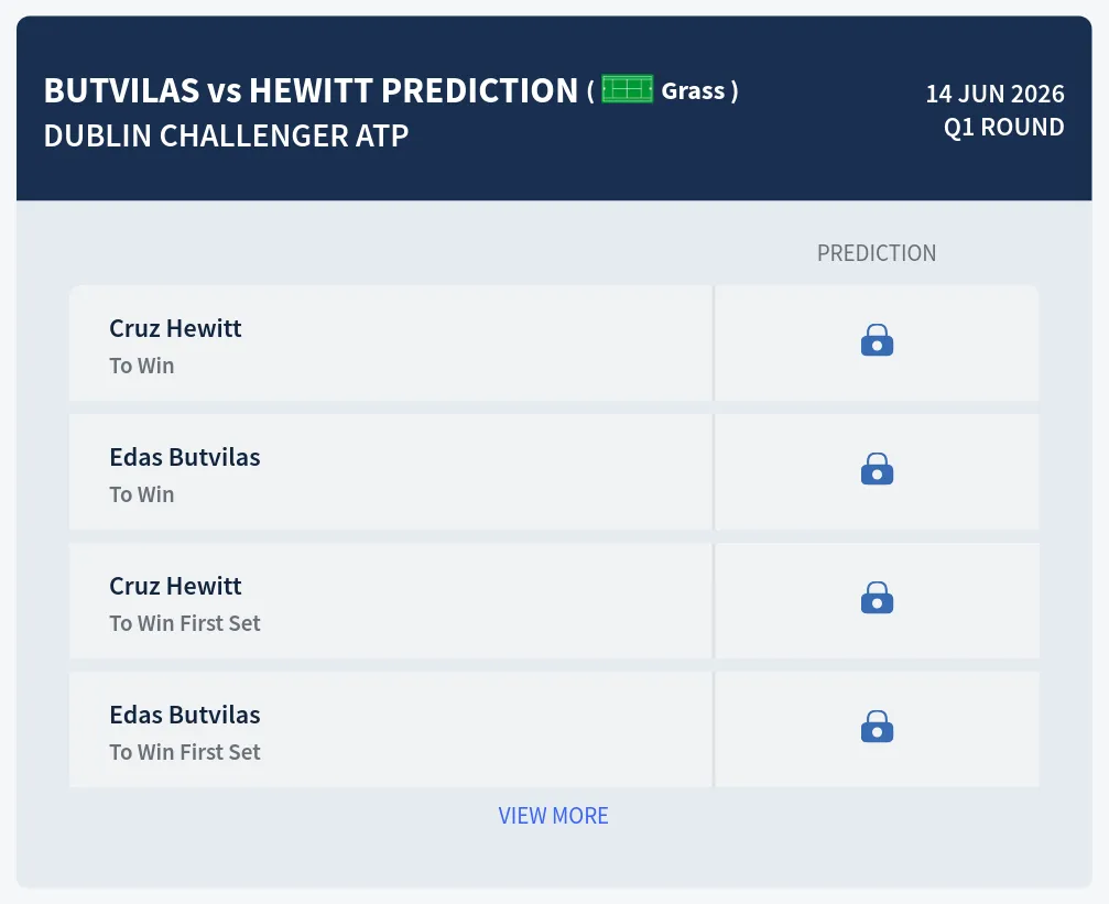 Butvilas Hewitt H2h Predictions at Dublin Challenger Day 1