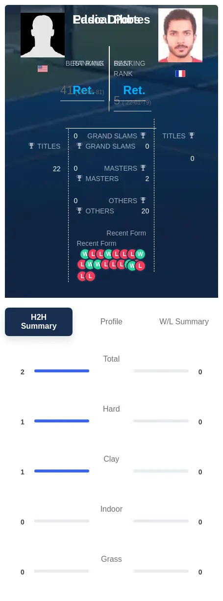 Dibbs Portes H2h Summary Stats