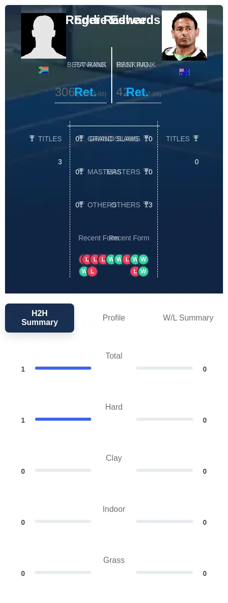 Rasheed Edwards H2h Summary Stats
