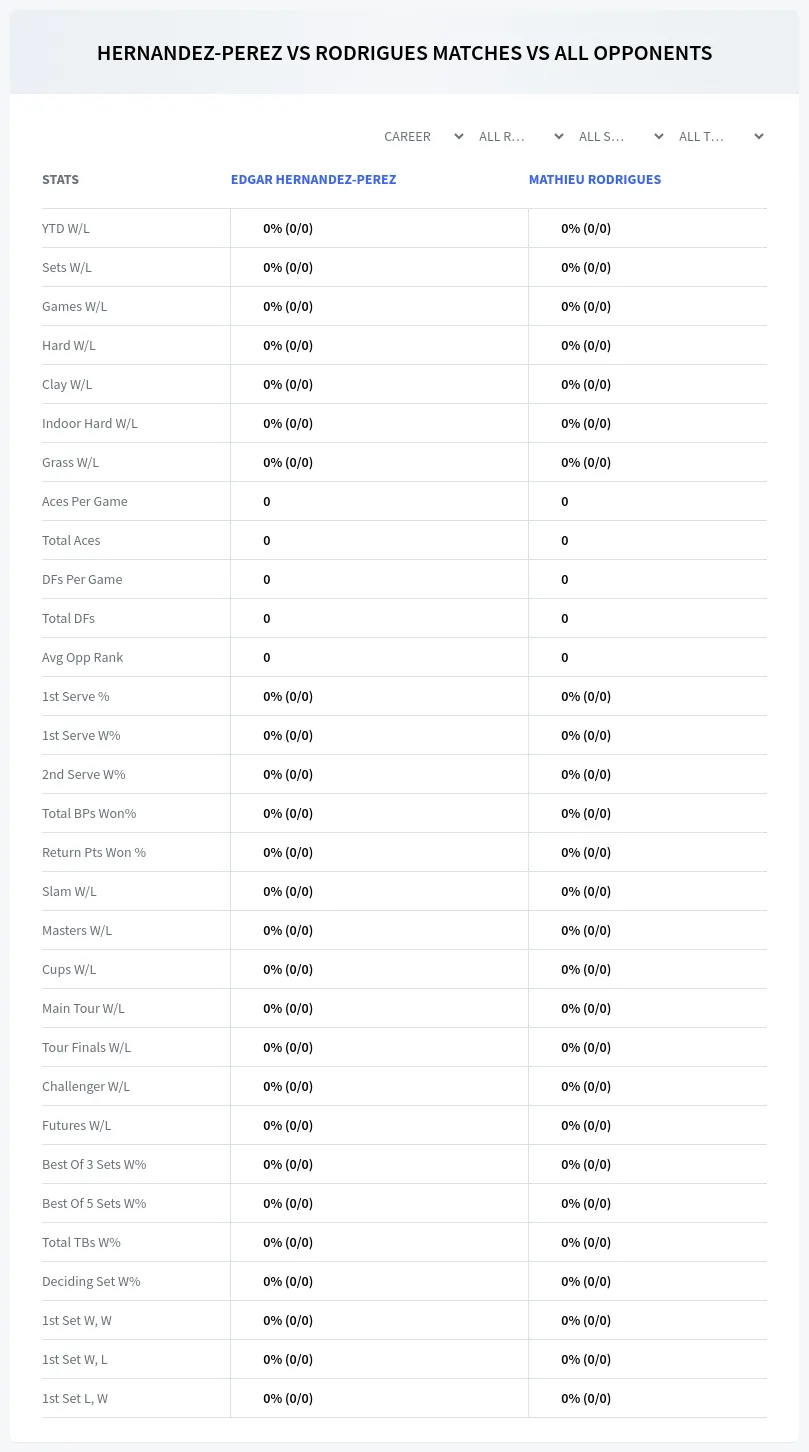 Edgar Hernandez-Perez Mathieu Rodrigues Prediction Stats
