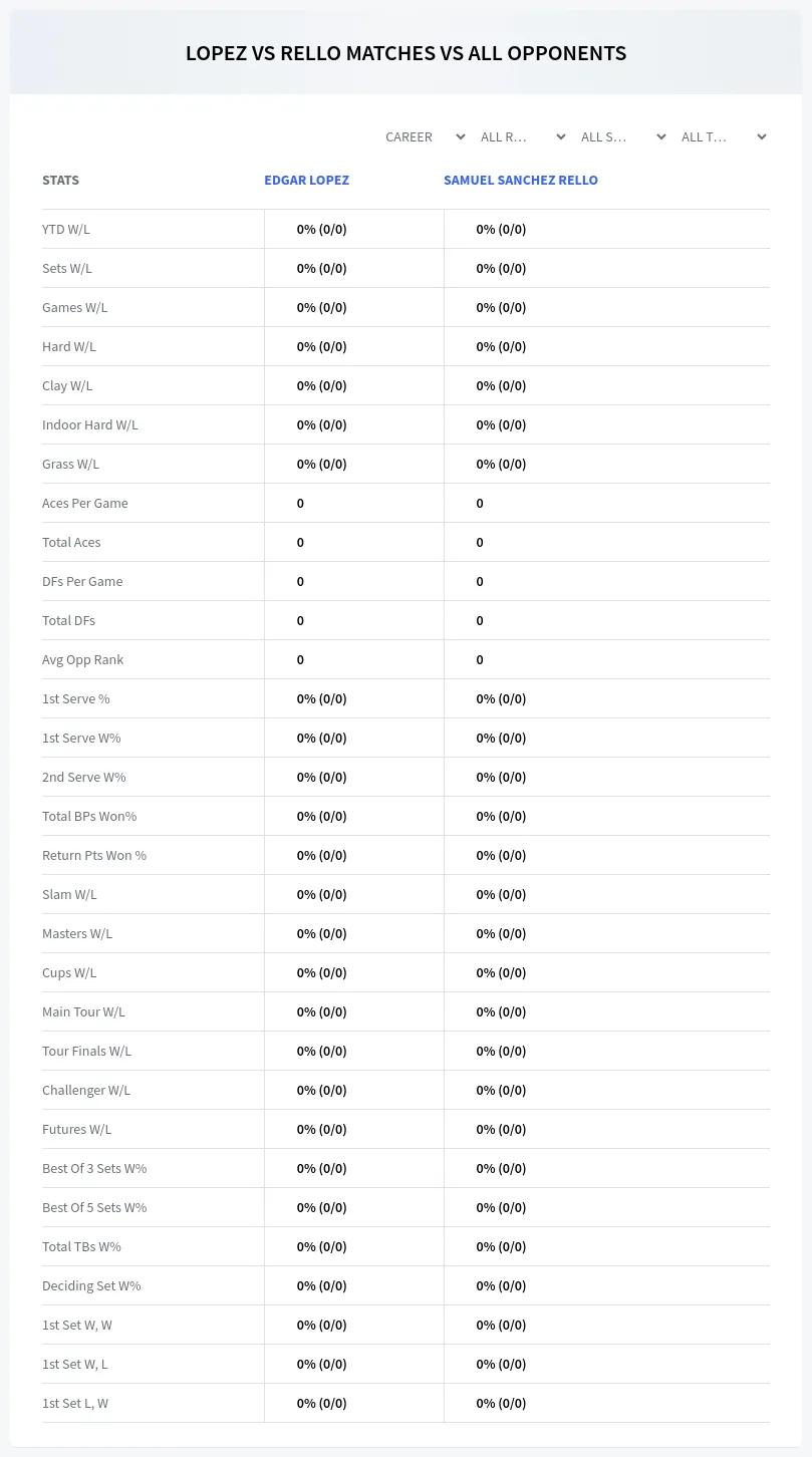 Edgar Lopez Samuel Sanchez Rello Prediction Stats