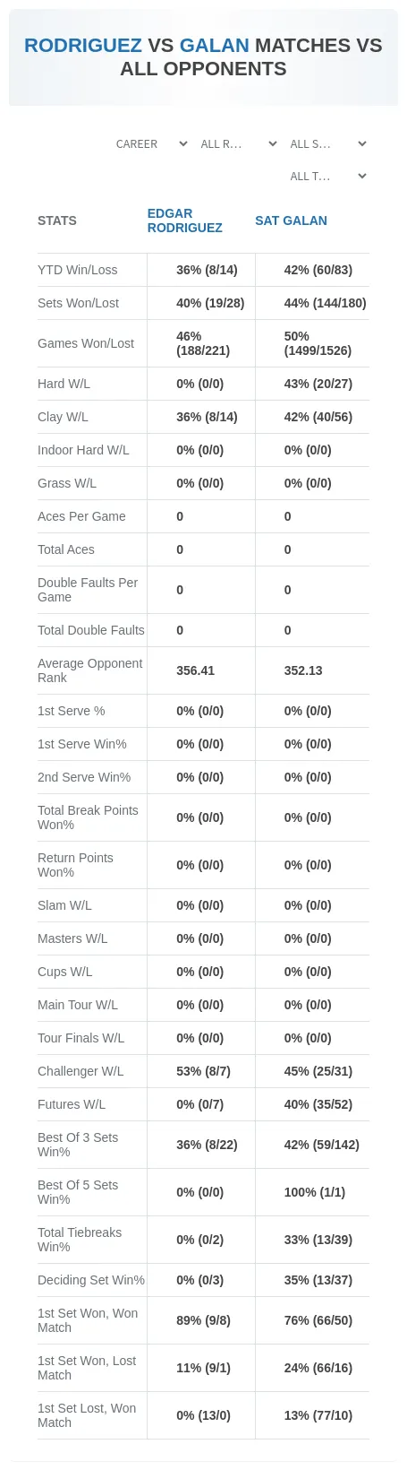 Edgar Rodriguez Sat Galan Prediction Stats