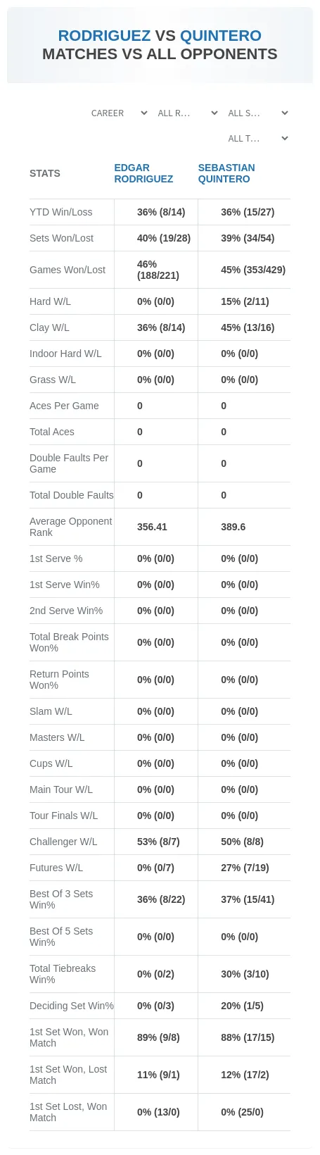 Edgar Rodriguez Sebastian Quintero Prediction Stats