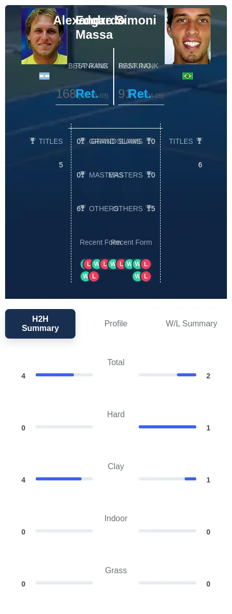 Massa Simoni H2h Summary Stats