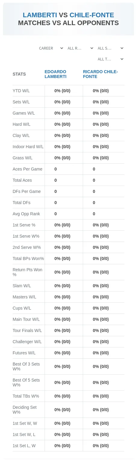 Ricardo Chile-Fonte Edoardo Lamberti Prediction Stats