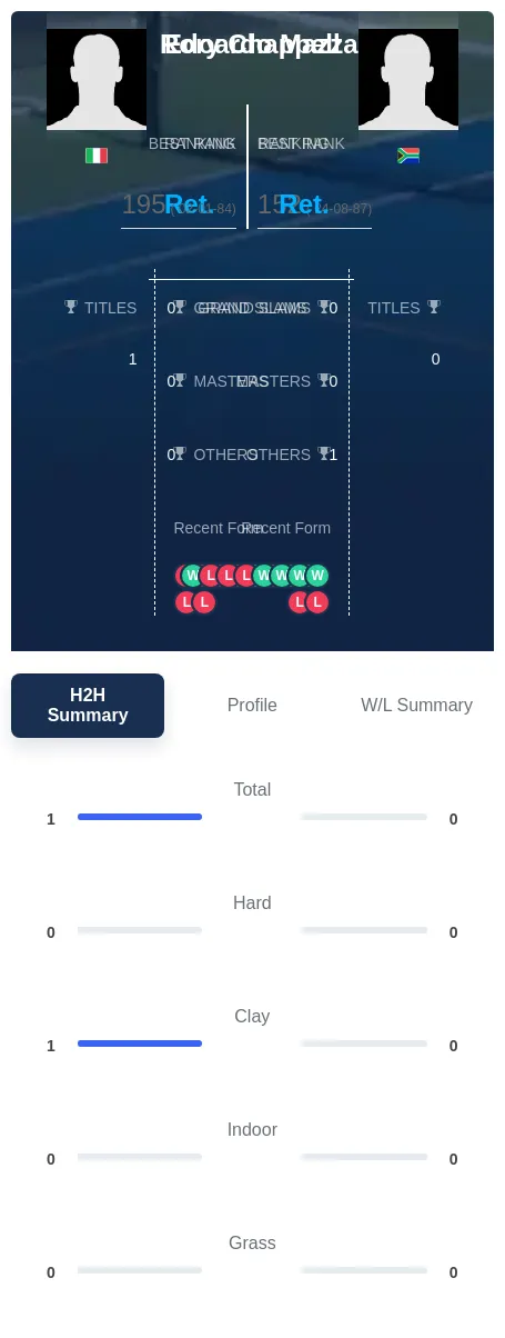 Mazza Chappell H2h Summary Stats