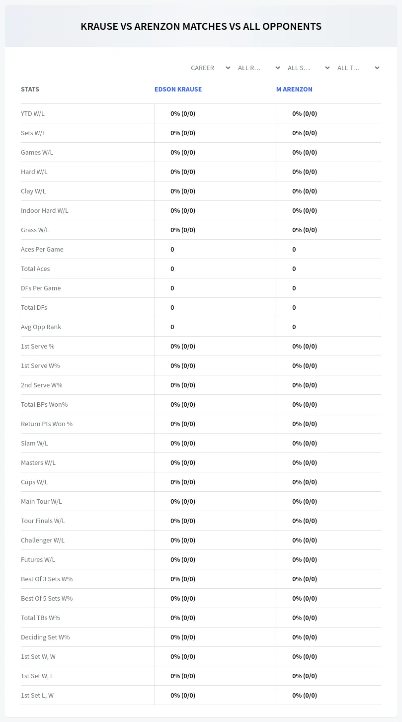 M Arenzon Edson Krause Prediction Stats