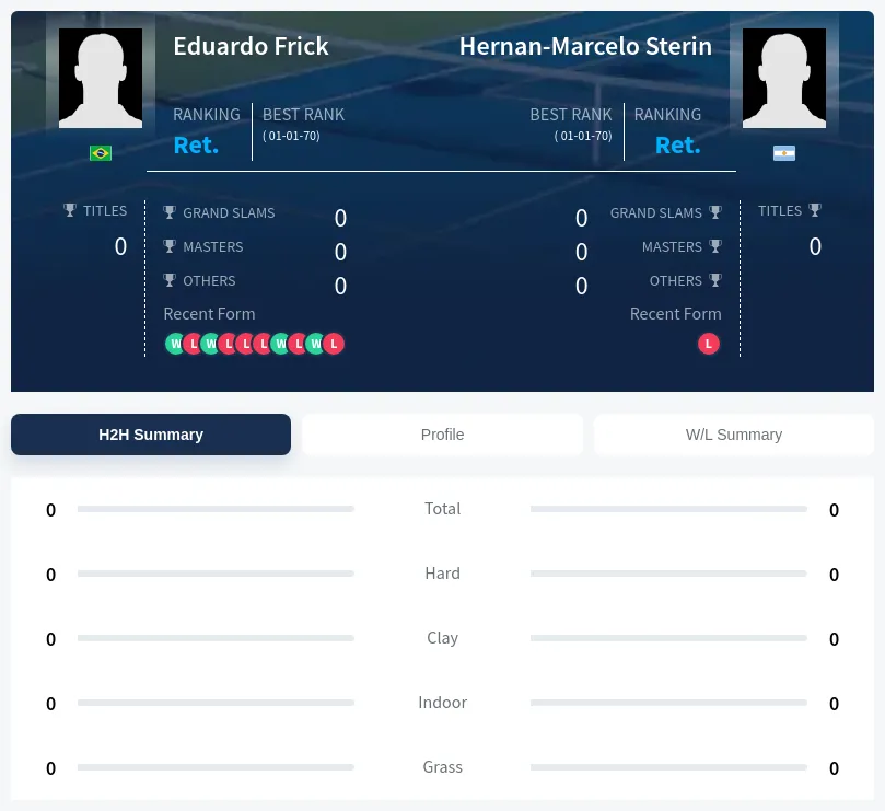 Frick Sterin H2h Summary Stats