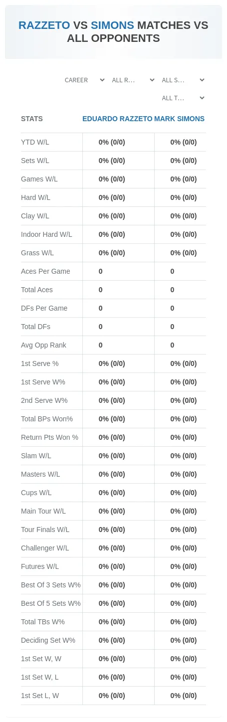 Eduardo Razzeto Mark Simons Prediction Stats