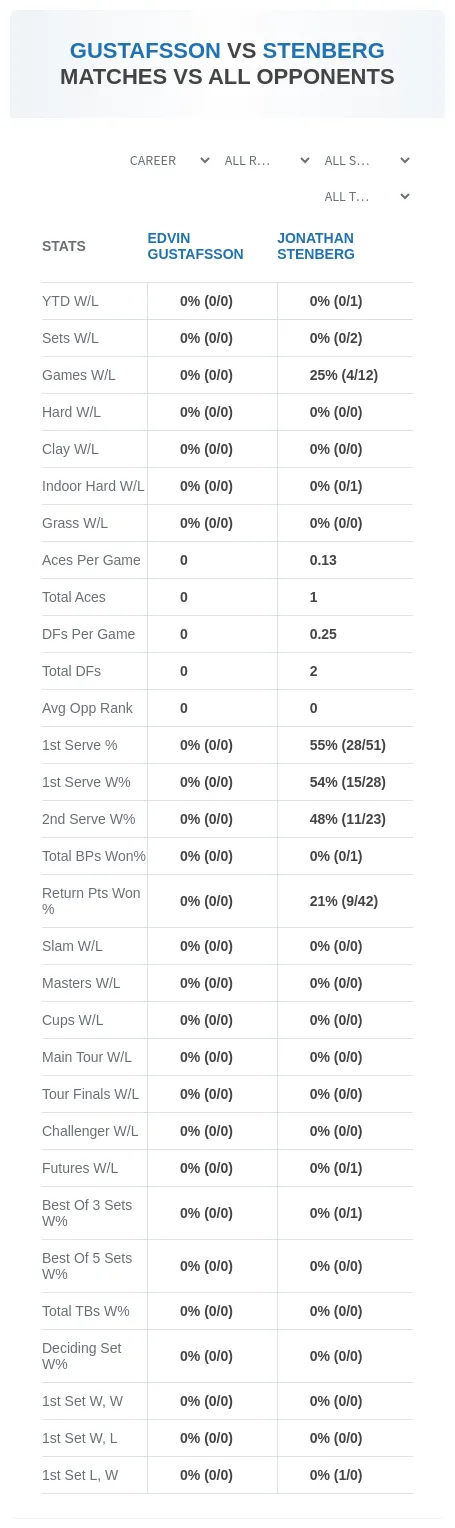 Edvin Gustafsson Jonathan Stenberg Prediction Stats