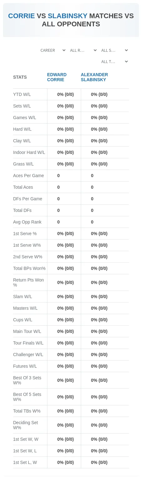 Edward Corrie Alexander Slabinsky Prediction Stats