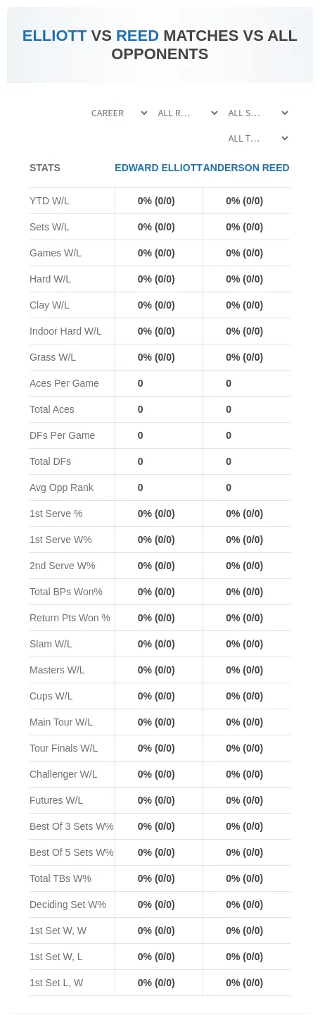 Edward Elliott Anderson Reed Prediction Stats