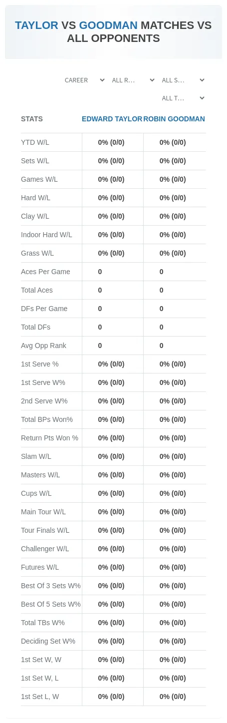 Robin Goodman Edward Taylor Prediction Stats