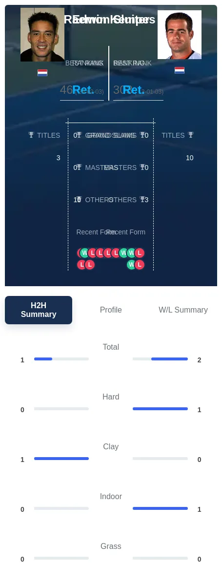 Kempes Sluiter H2h Summary Stats