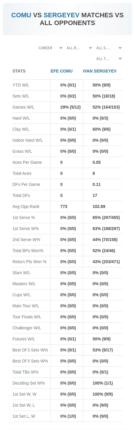 Ivan Sergeyev Efe Comu Prediction Stats