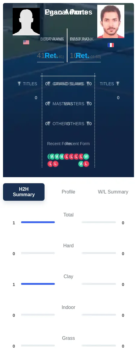 Adams Portes H2h Summary Stats