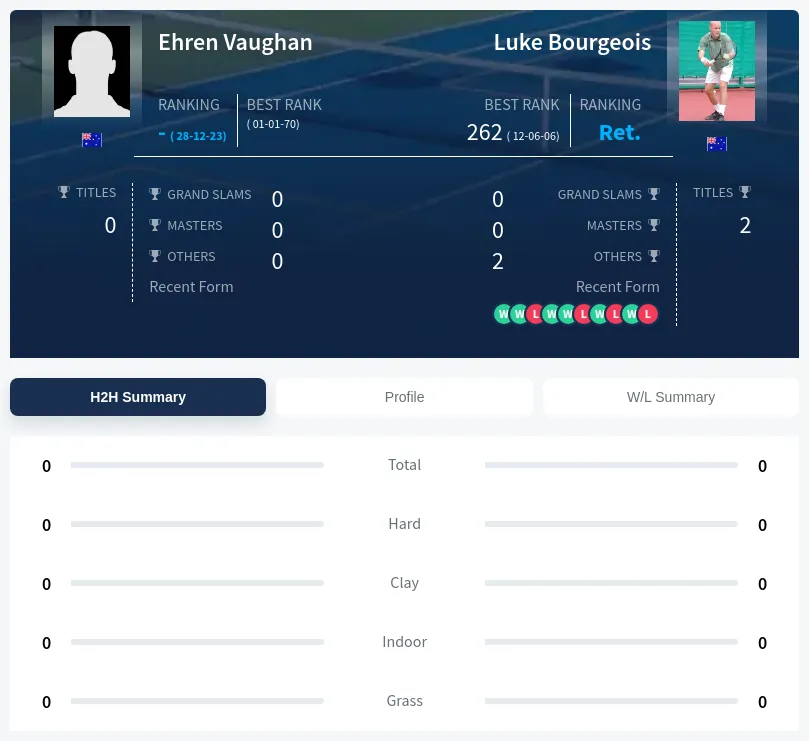 Vaughan Bourgeois H2h Summary Stats