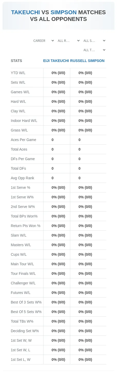 Eiji Takeuchi Russell Simpson Prediction Stats