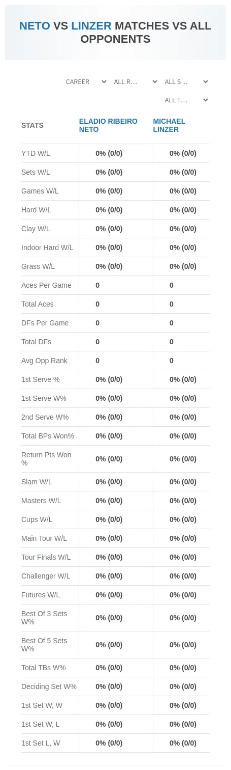 Michael Linzer Eladio Ribeiro Neto Prediction Stats