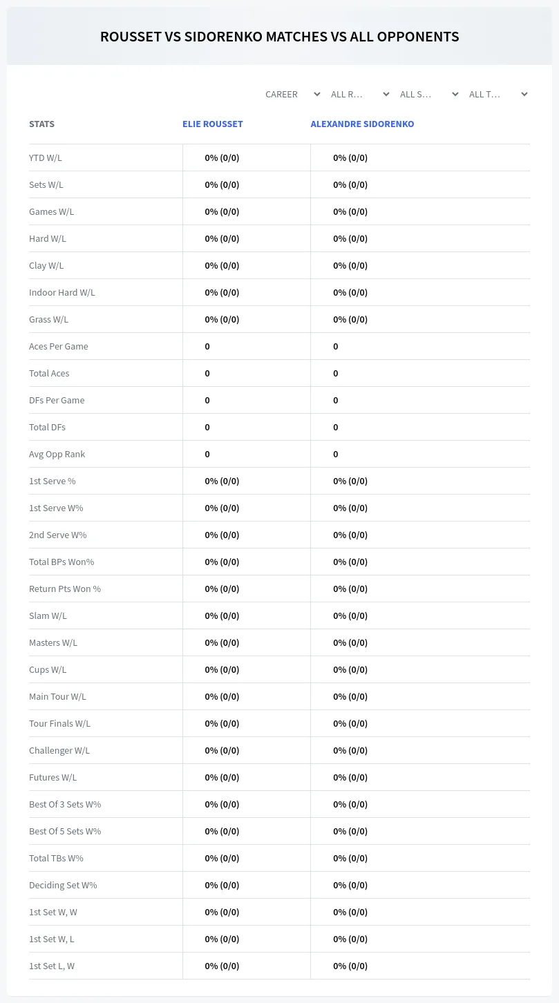 Elie Rousset Alexandre Sidorenko Prediction Stats