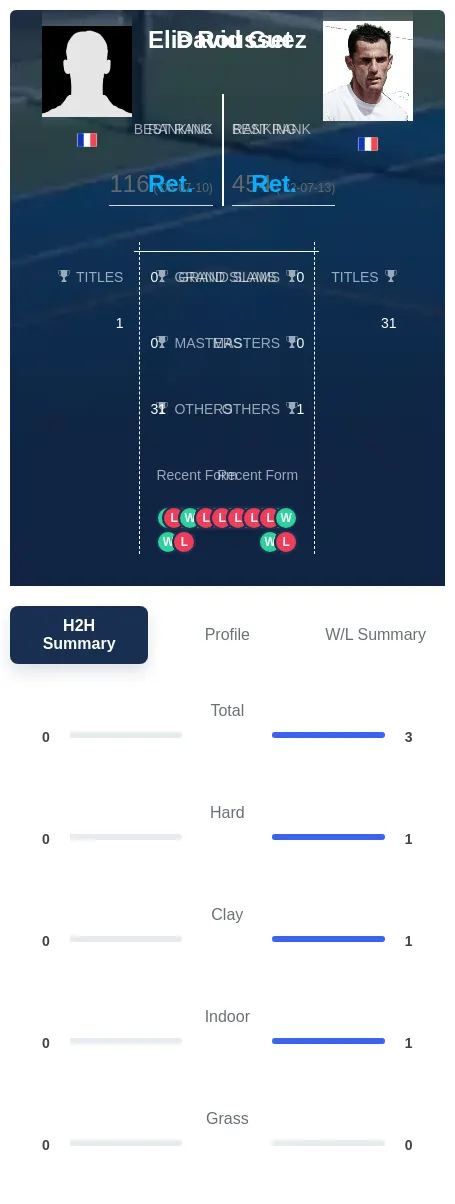 Guez Rousset H2h Summary Stats