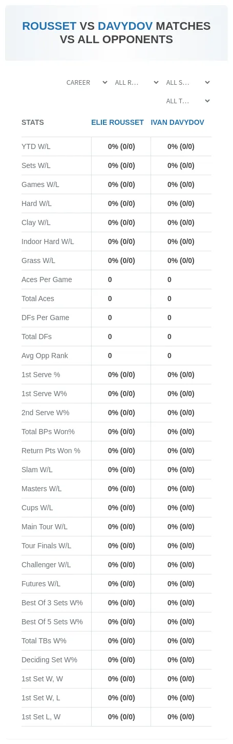 Elie Rousset Ivan Davydov Prediction Stats