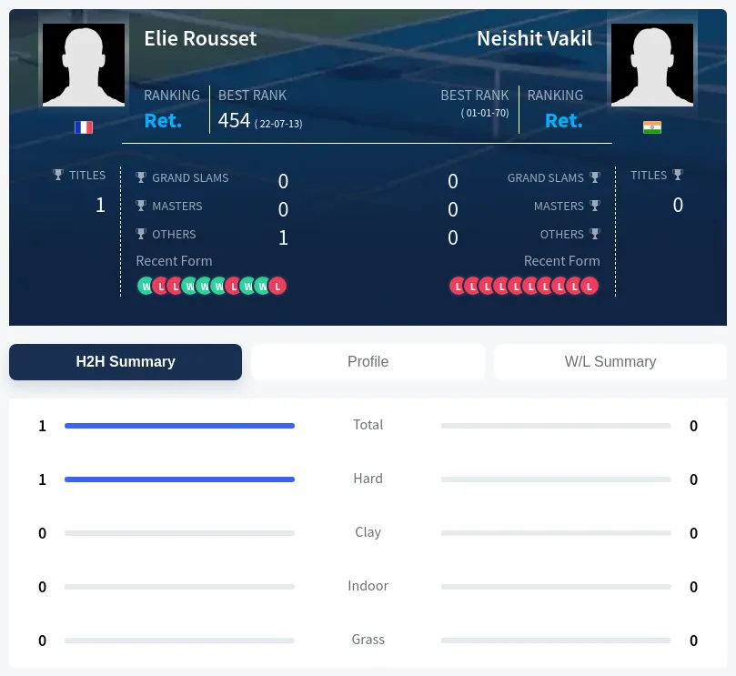 Rousset Vakil H2h Summary Stats