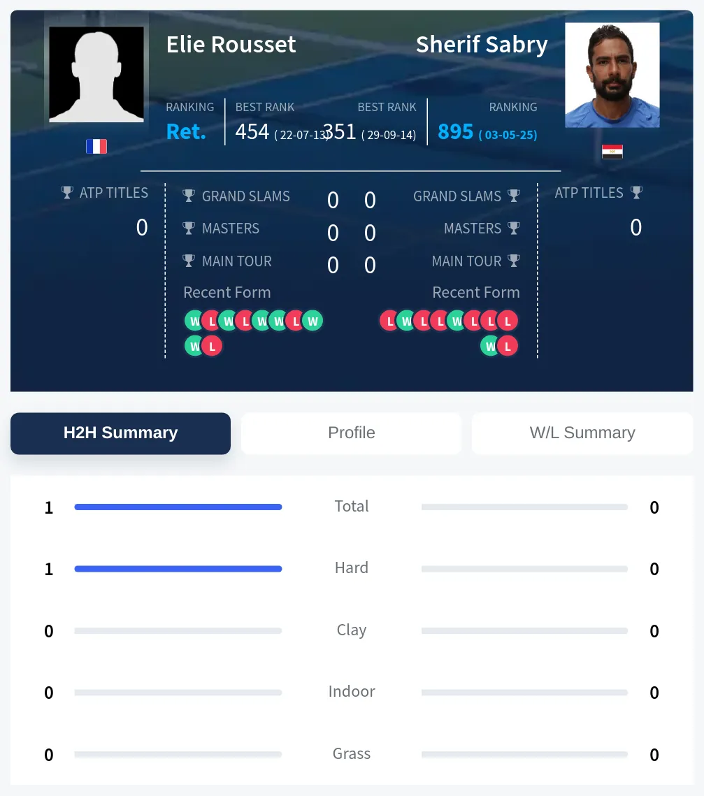 Rousset Sabry H2h Summary Stats