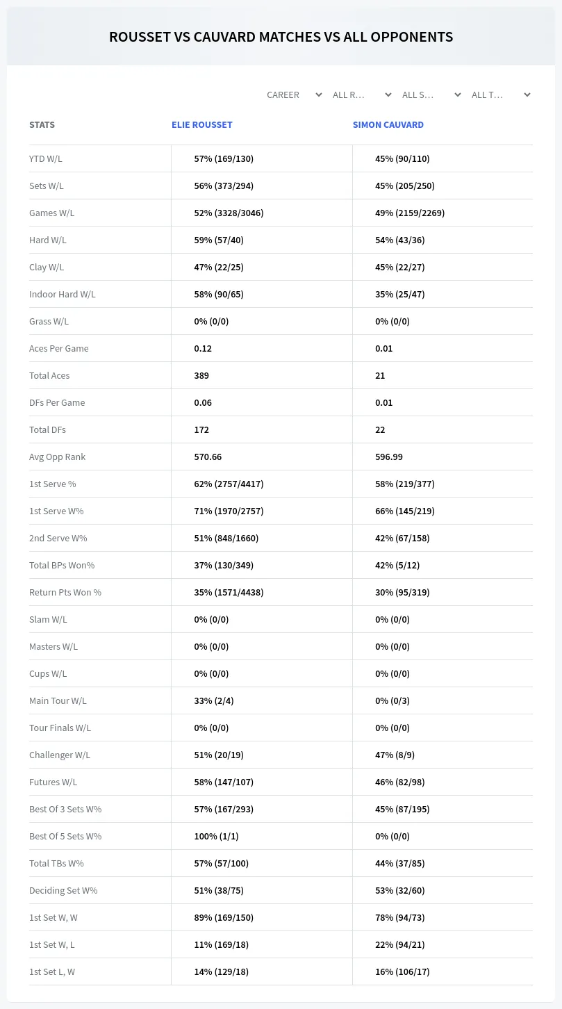 Elie Rousset Simon Cauvard Prediction Stats