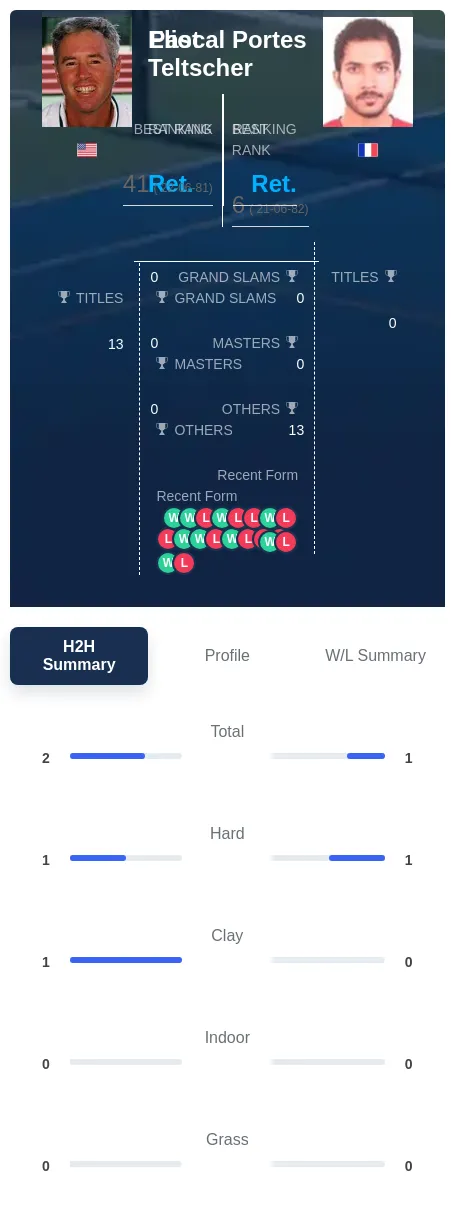 Portes Teltscher H2h Summary Stats