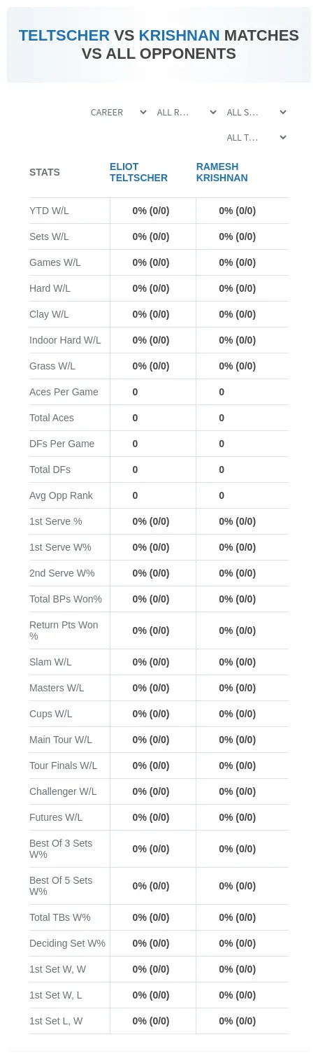 Eliot Teltscher Ramesh Krishnan Prediction Stats