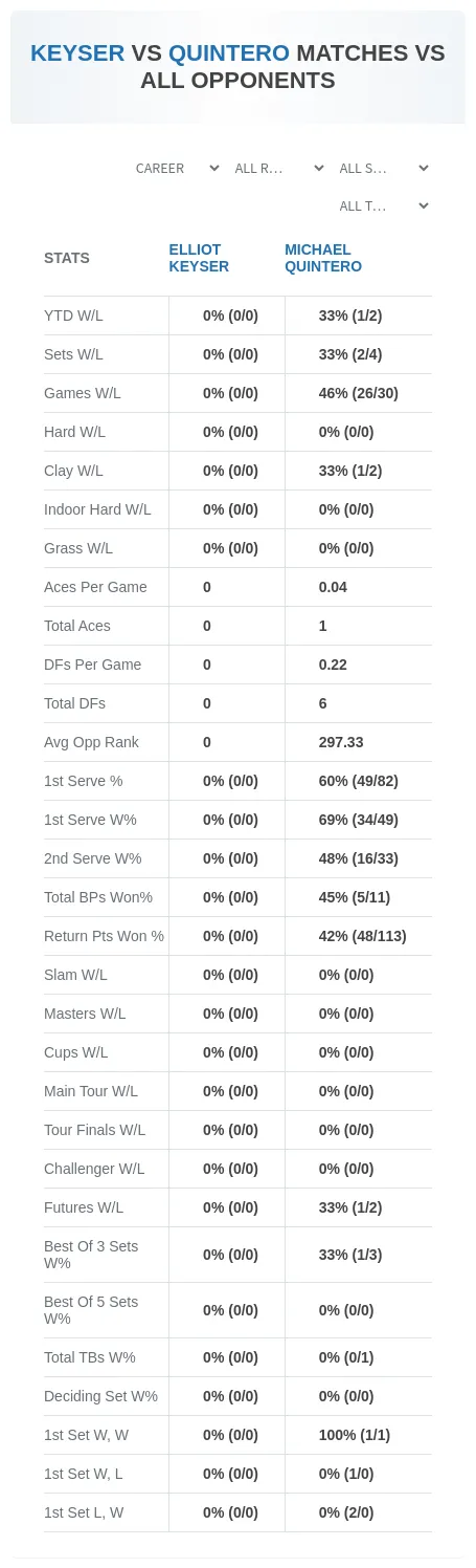 Michael Quintero Elliot Keyser Prediction Stats