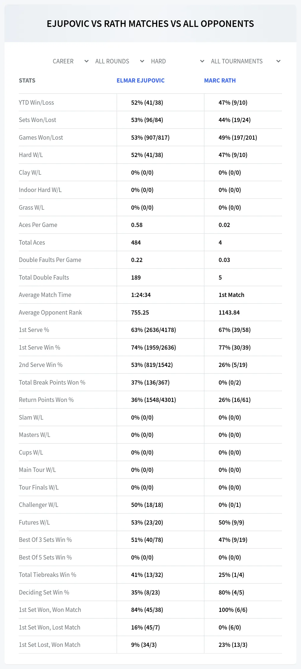 Elmar Ejupovic Marc Rath Prediction Stats
