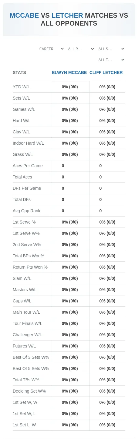 Cliff Letcher Elwyn Mccabe Prediction Stats