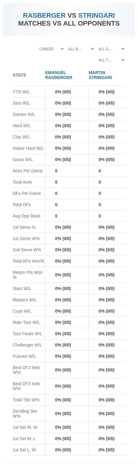 Martin Stringari Emanuel Rasberger Prediction Stats