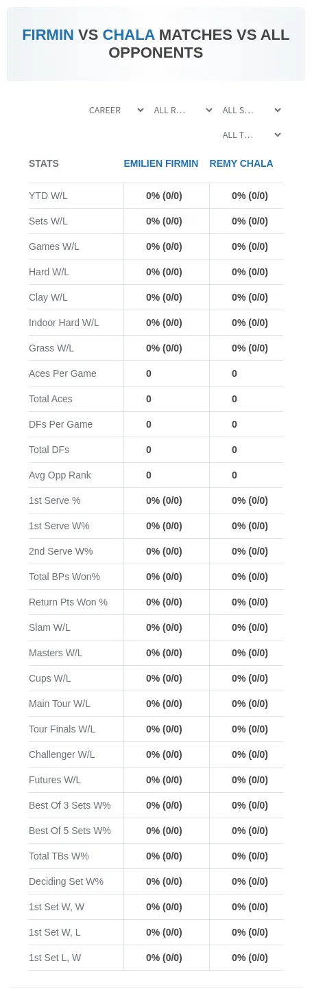 Emilien Firmin Remy Chala Prediction Stats