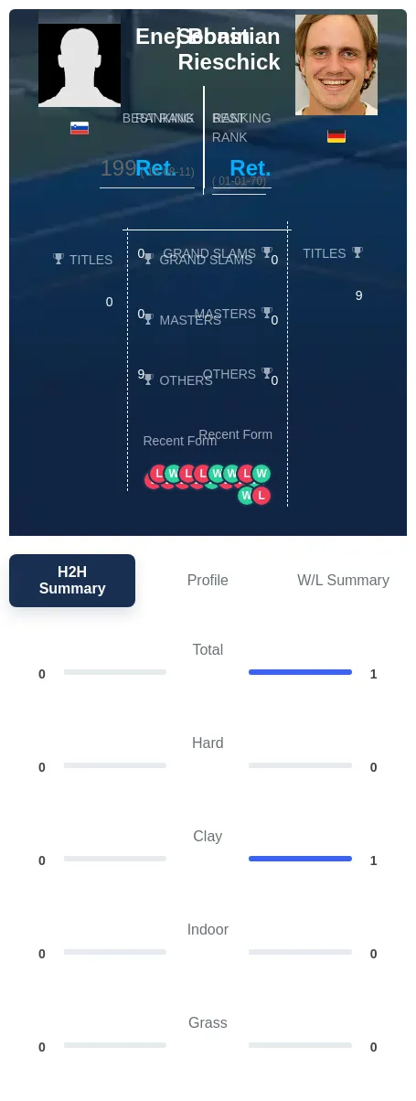 Rieschick Bonin H2h Summary Stats