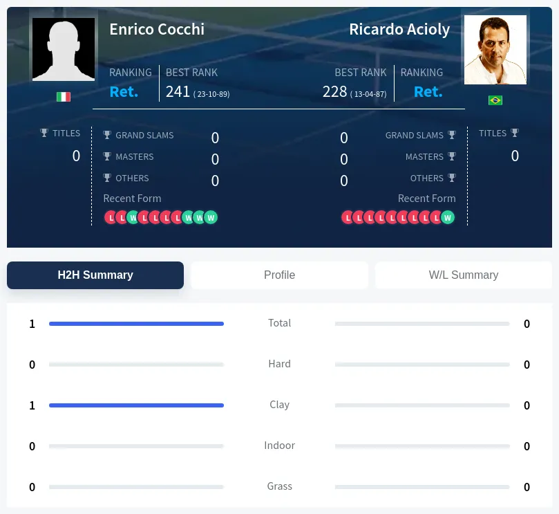 Cocchi Acioly H2h Summary Stats