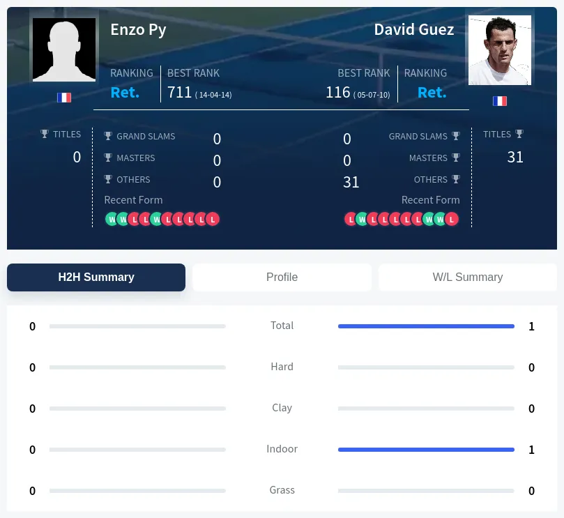 Guez Py H2h Summary Stats