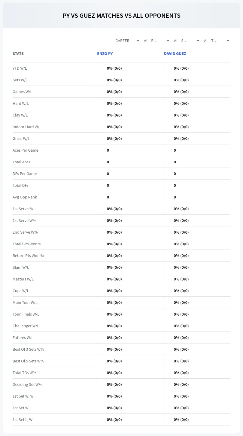David Guez Enzo Py Prediction Stats