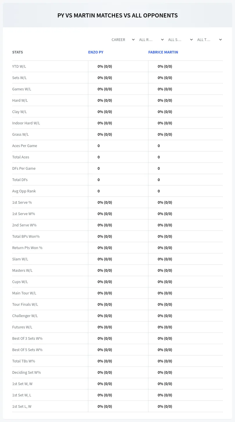 Enzo Py Fabrice Martin Prediction Stats